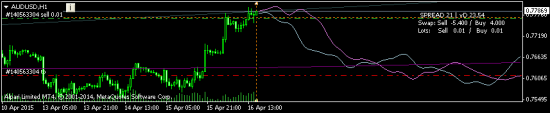 AUDUSD - шорт