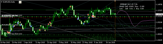 EURUSD