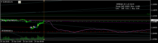 EURUSD