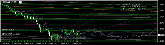 EURUSD - как хотите, но я в лонг на 1.12