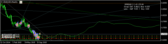 AUDUSD