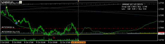 eurnzd - я ж говорил)))