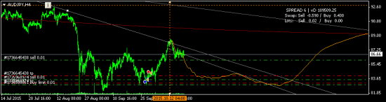 AUDJPY - я худжник, я так вижу..