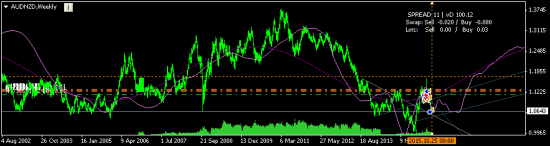 AUDNZD - в лонгах