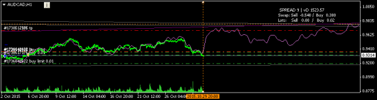 AUDCAD - долиаюсь в лонг