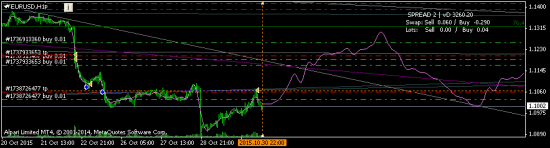 EURUSD часовик