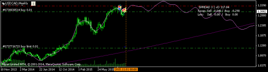 USDCAD - long to 1.34