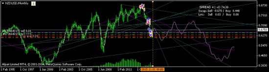 NZDUSD