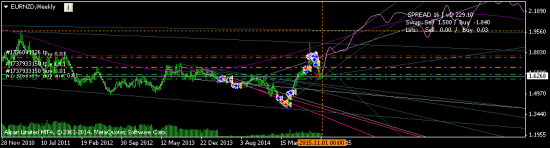 EURNZD -  в лонг