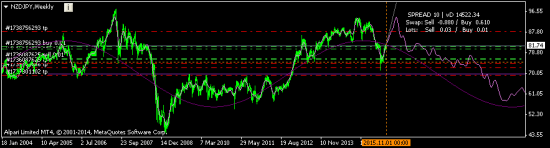 NZDJPY