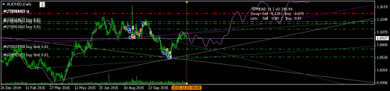 AUDNZD - шортить не буду