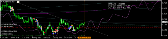 AUDUSD - жду коррекцию