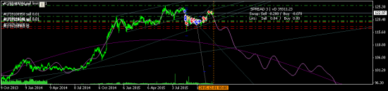 USDJPY - не хватит ли? )))