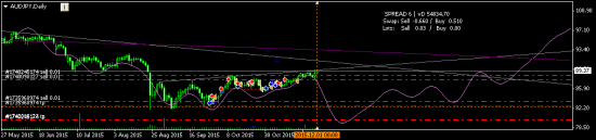 AUDJPY - я худжник, я так вижу..