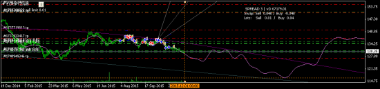 EURJPY - почему бы и нет? ))