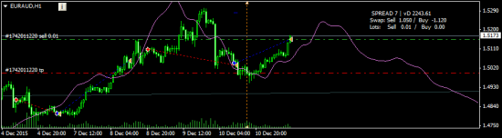 EURAUD