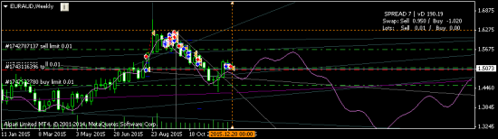 EURAUD