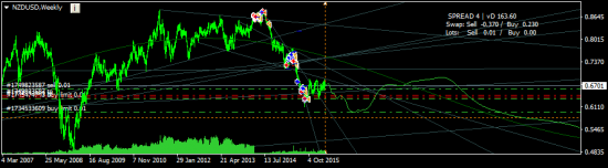 NZDUSD - пятая волна... шорт