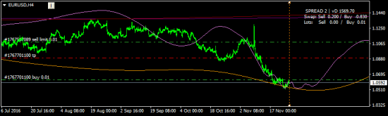 eurusd - жду выноса шортистов, возможно, фееричного