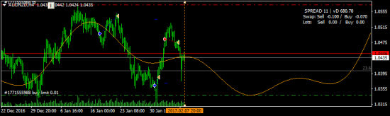 AUDNZD