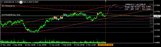 AUDUSD - купил с целью 0.78