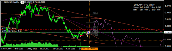 AUDUSD - купил с целью 0.78