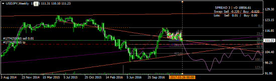 USDJPY - снова зашортил пару (йену купил)