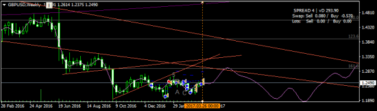 GBPUSD - закрыл все висящие лонги в нормальный плюс, жду небольшого отката