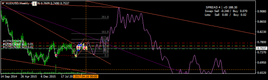 AUDUSD - варианты средне- и долгосрока