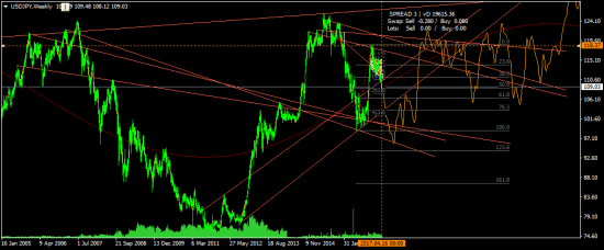 USDJPY - снова шорт