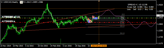 USDCAD - буду доливать шорты на 1.49 )))