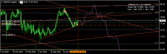 NZDJPY