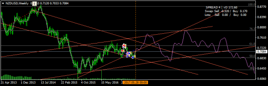 NZDUSD