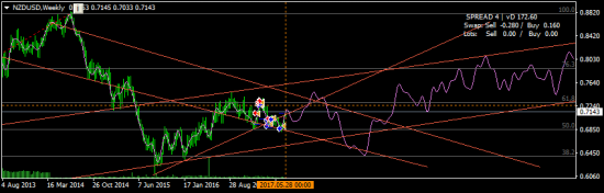 NZDUSD