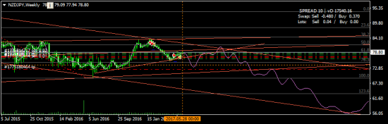 NZDJPY