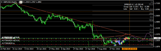 GBPUSD