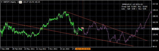 GBPJPY