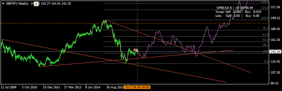 GBPJPY