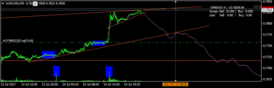 AUDUSD - я в шорте