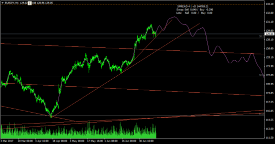 EURJPY