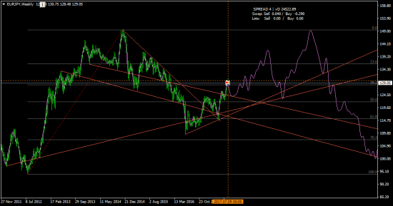 EURJPY