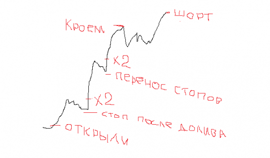 Тут такое было... история пятничного слива))