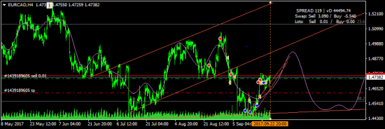 EURCAD