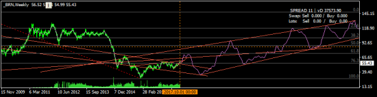 нефть