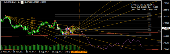 EURCAD - аццкий шорт)))