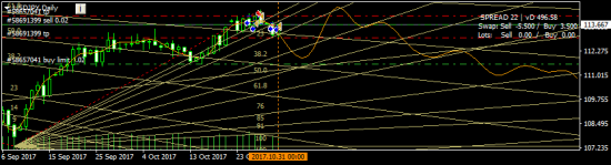 USDJPY - зашорчу-ка я ея,  не дожидаясь перетонита... дольюсь, ежели чего