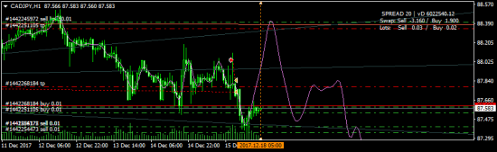 CADJPY - почему бы не нарисовать шпилю вверх? ))