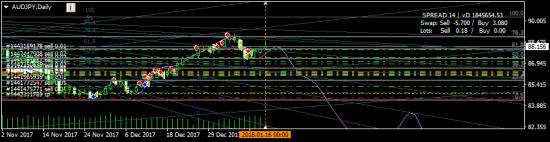 AUDJPY - шорчу как всегда от самого дна