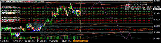 EURUSD - закрыл эти разводные лонги, буду шортить в контртренде