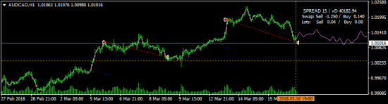 AUDCAD - выйду-ка я из шорта, пожалуй))